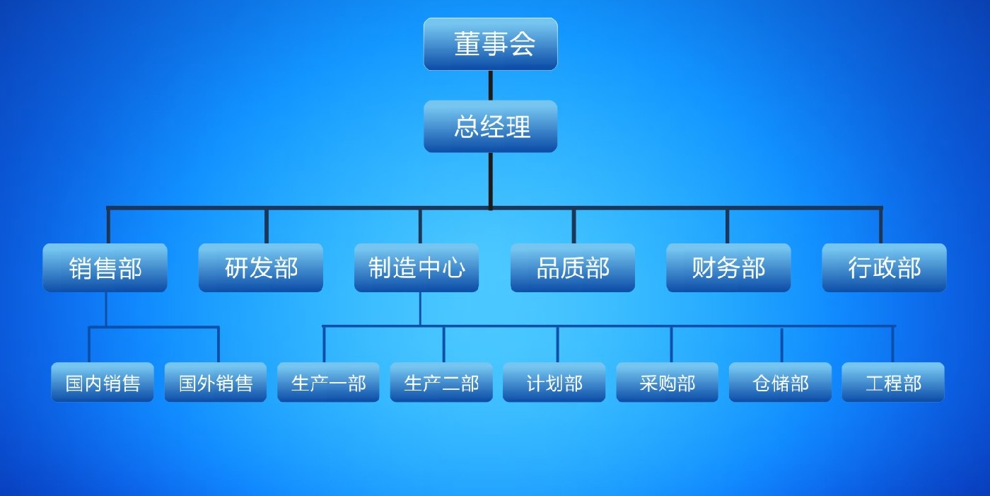 公司构架图--中文.jpg