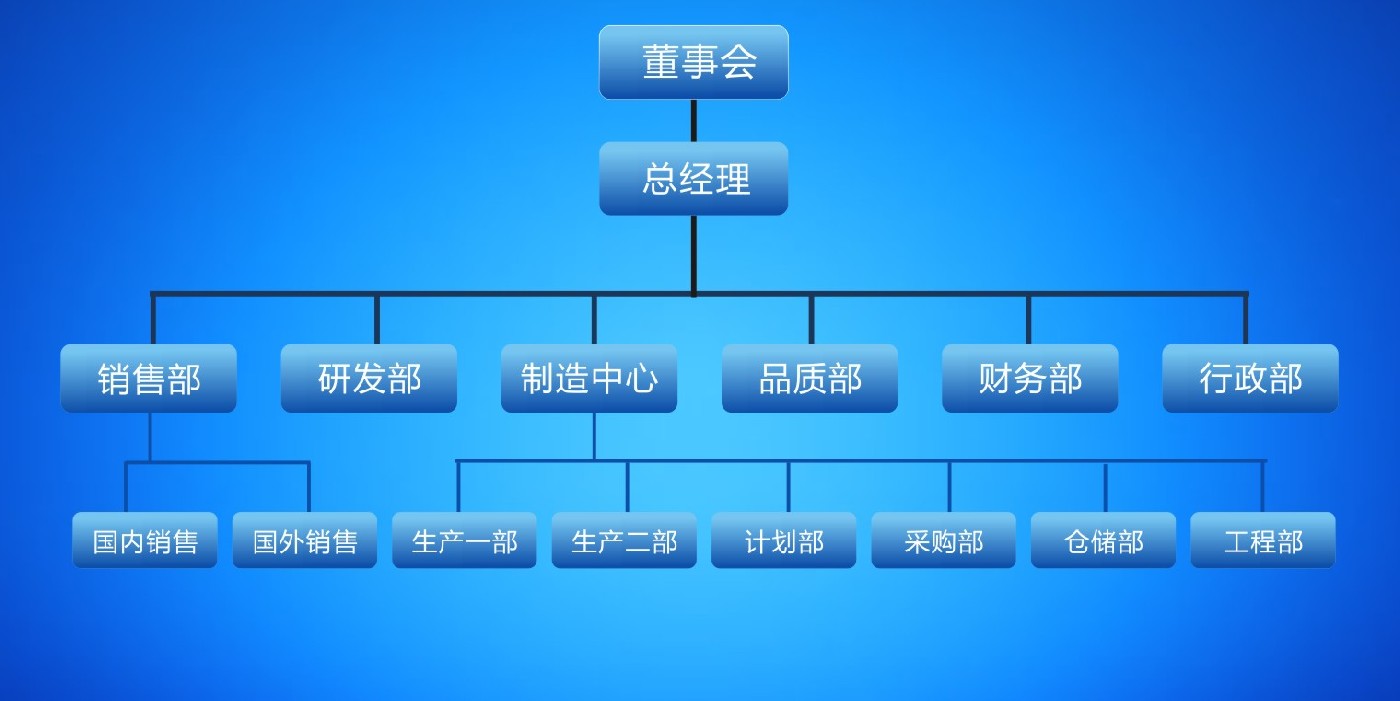公司构架图--中文.jpg